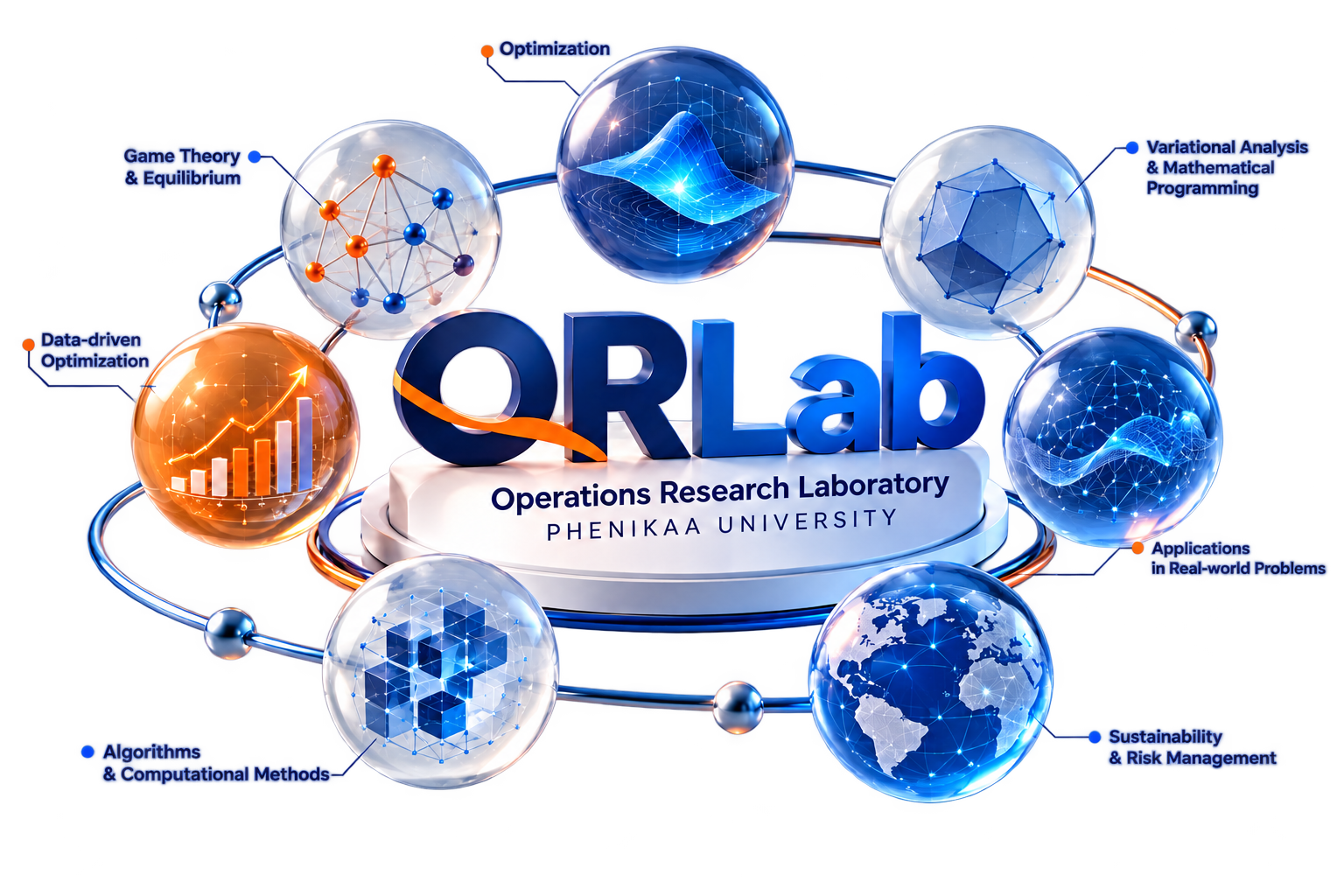 ORLab optimization and artificial intelligence research directions